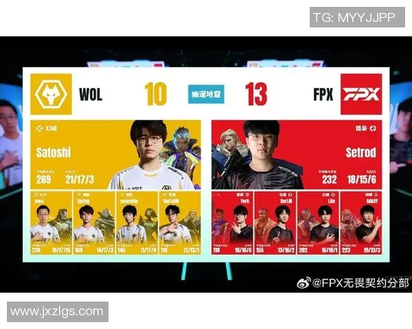 esports数据和平精英心理素质排名新突破FPX团队展现卓越实力引领游戏新潮流